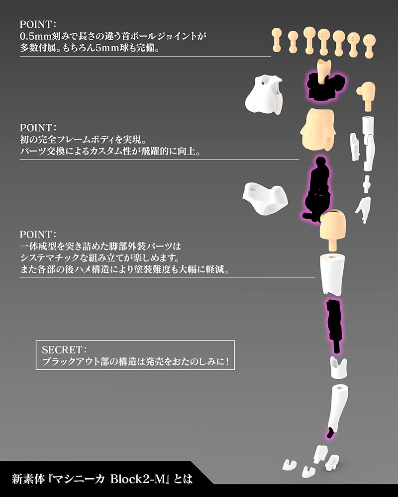 Megami Device 22 Buster Doll Gunner - Image 11