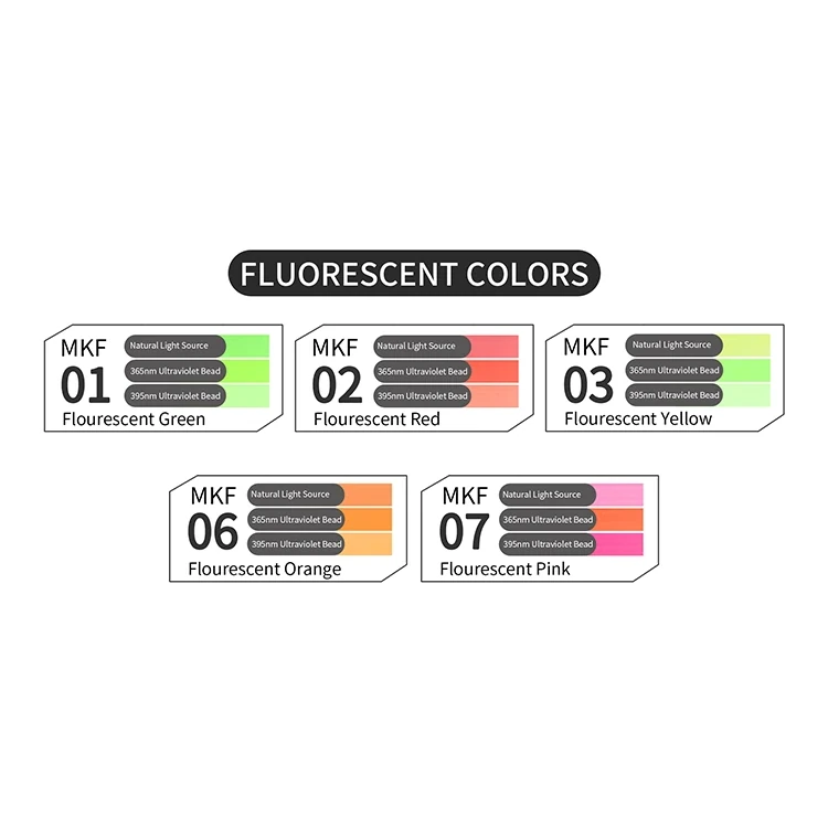 MKF Fluorescent Colour Set (5 pcs)